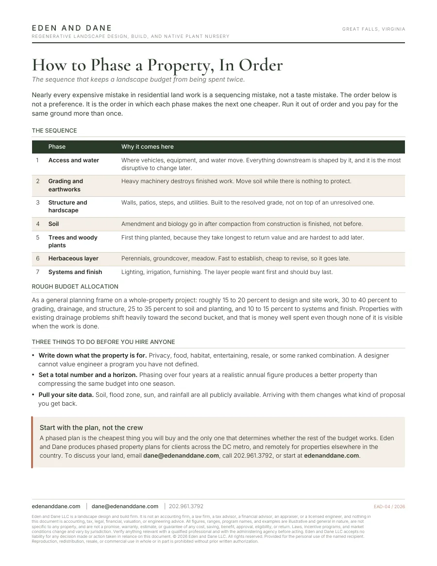 First page of How to Phase a Property, In Order